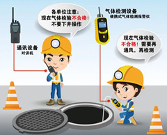 和庆镇有限空间操作说明
